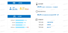 中康CMH发布牙痛/牙龈肿痛品类最新市场需求洞察报告