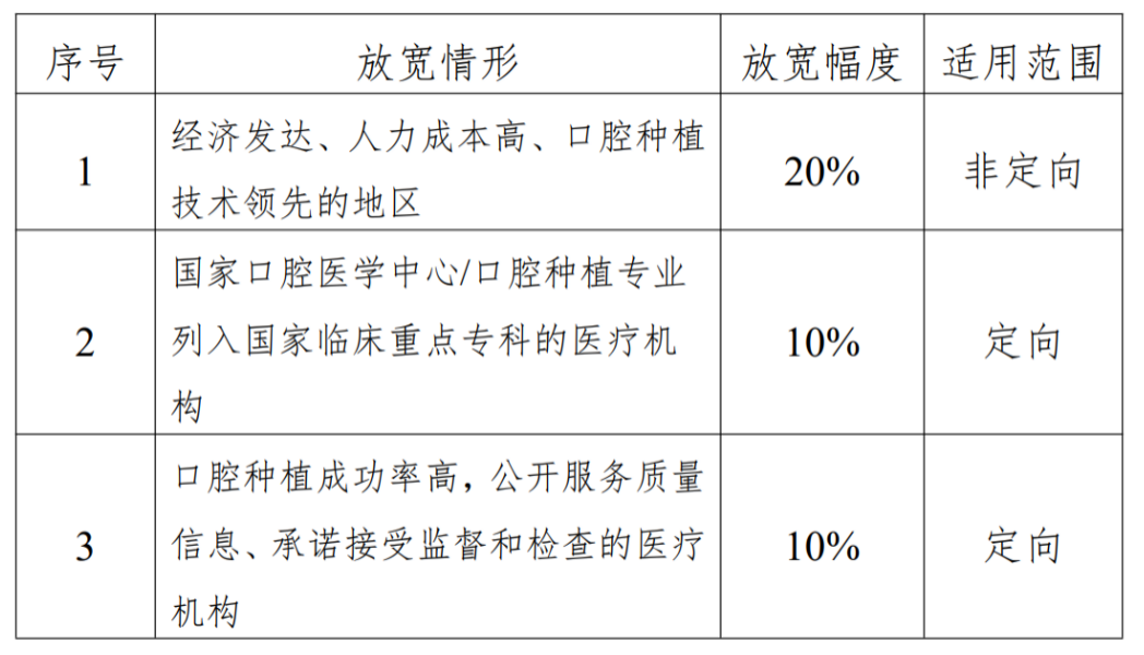 资料来源：国家医疗保障局